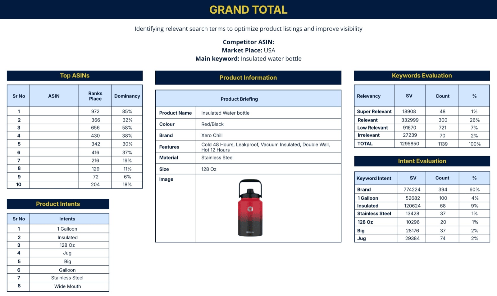 Keyword Research Report report example