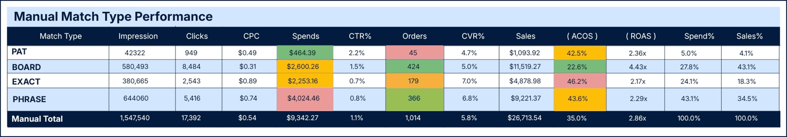 Match Type Report report example
