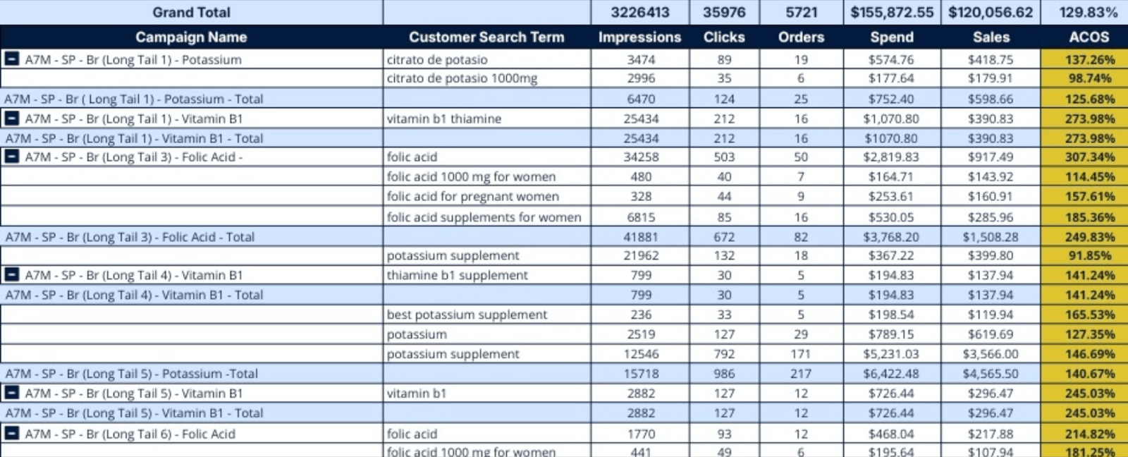 Negative Targeting Report report example