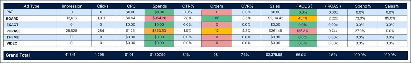 Match Type Report report example